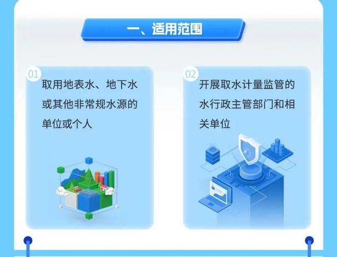 一图读懂丨新版国家标准《取水计量技术导则》与非常规水源利用技术研发