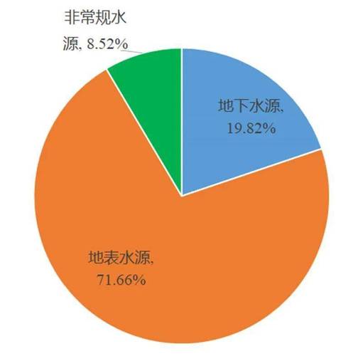 非常规水源利用技术研发 破解水资源危机的创新路径